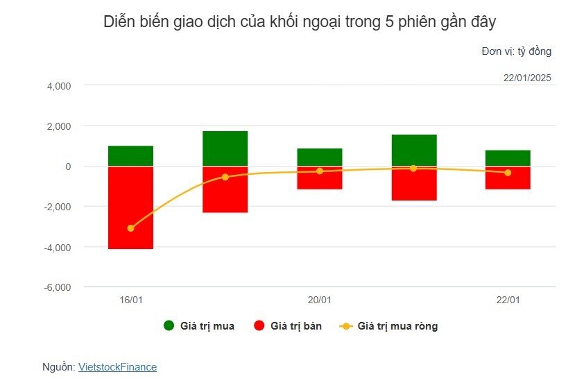 Theo dấu dòng tiền cá mập 22/01: Tập trung mua ròng cổ phiếu ngân hàng