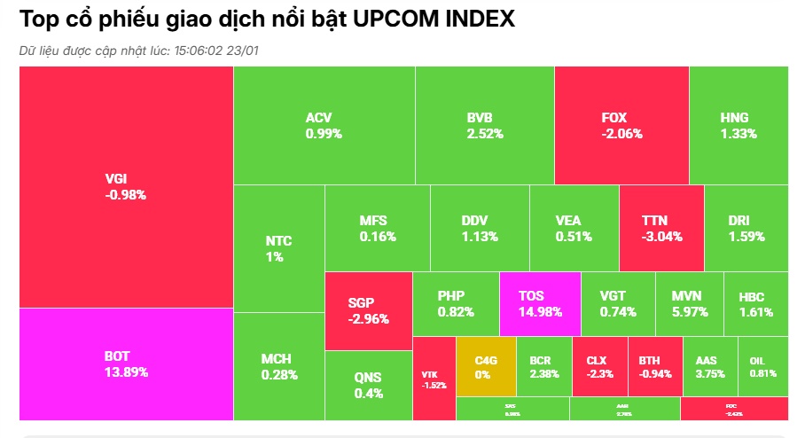 Nhóm cổ phiếu nào giúp VN-Index tăng sốc cận ngày nghỉ Tết?