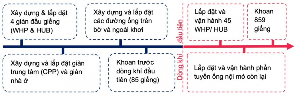 Giá dầu thô “hạ nhiệt”, doanh nghiệp thượng nguồn dầu khí liệu có đáng lo?
