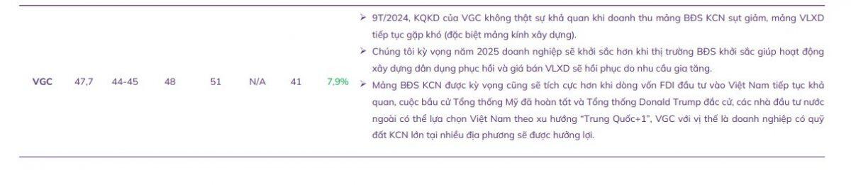Một doanh nghiệp BĐS KCN hưởng lợi lớn từ làn sóng FDI vào Việt Nam