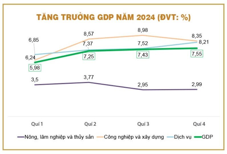 Thị trường chứng khoán – dòng tiền đã đi đâu?