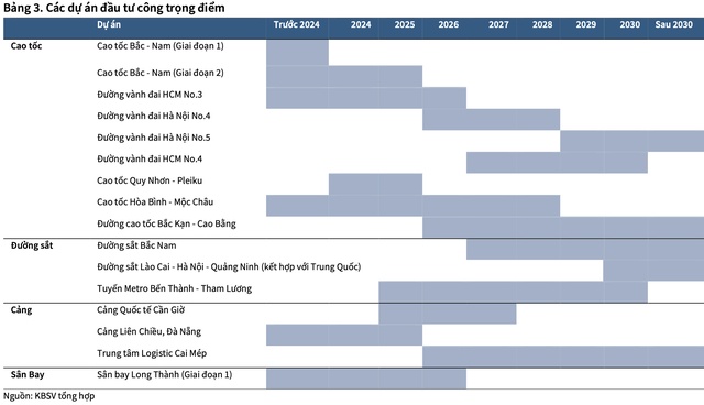 KBSV: Các động lực “nội sinh” sẽ hồi phục, GDP Việt Nam sẽ tăng trưởng 7%