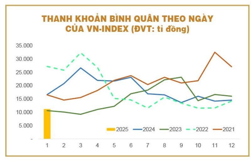 Thị trường chứng khoán – dòng tiền đã đi đâu?