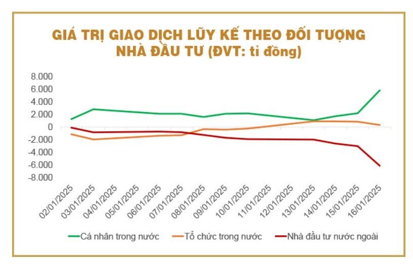 Thị trường chứng khoán – dòng tiền đã đi đâu?