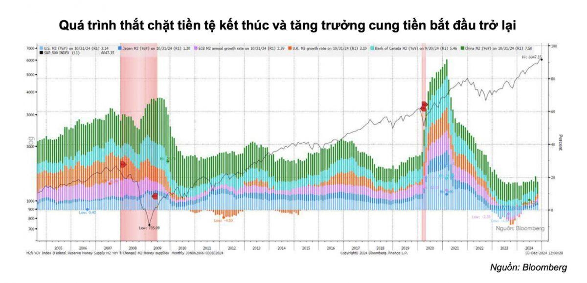 TTCK sẽ đón dòng vốn đầu tư từ 5 - 6 tỷ USD, hé lộ danh mục cổ phiếu dự kiến "hút tiền"