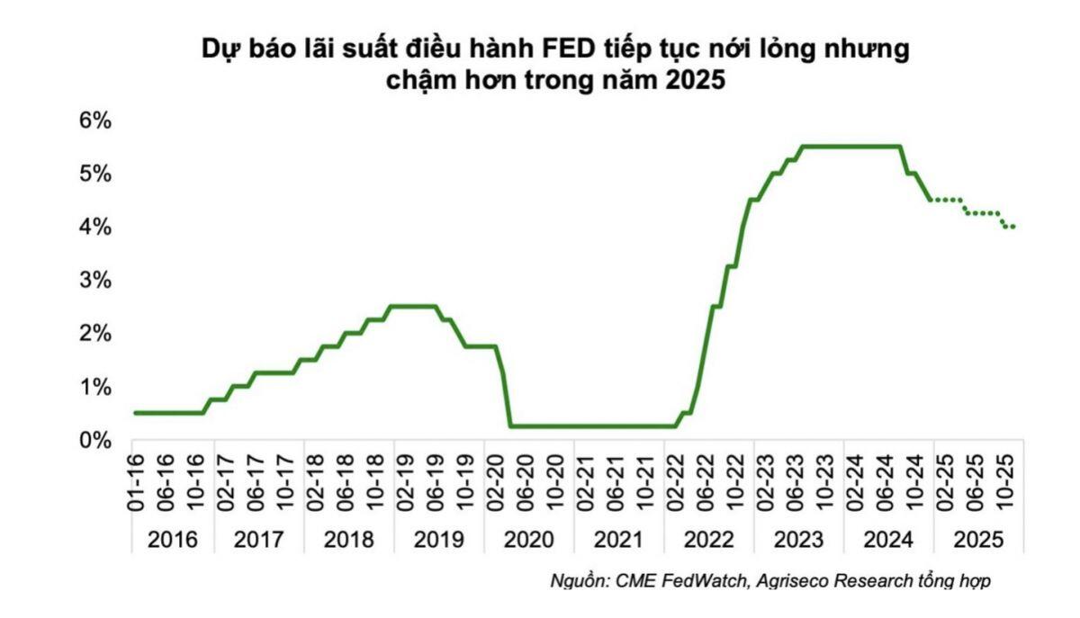 TTCK sẽ đón dòng vốn đầu tư từ 5 - 6 tỷ USD, hé lộ danh mục cổ phiếu dự kiến "hút tiền"