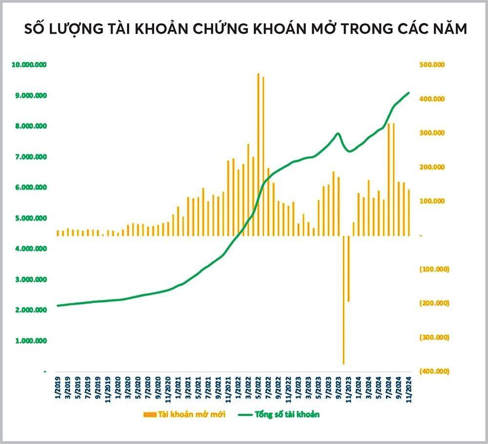 TS. Nguyễn Trí Hiếu: Nhiều cơ sở lạc quan về thị trường chứng khoán Việt Nam