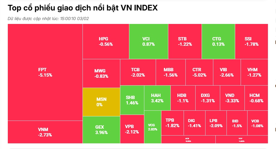 Chứng khoán chào Xuân mới bằng một phiên giao dịch “đỏ lửa”