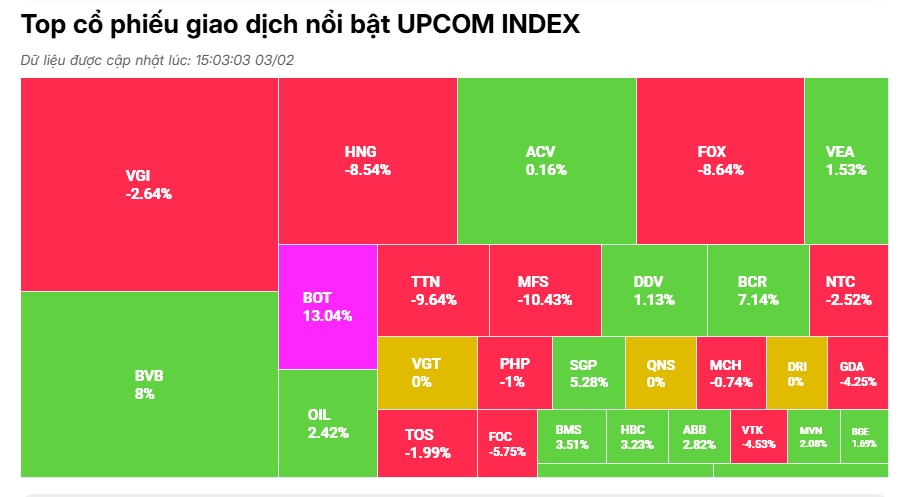 Chứng khoán chào Xuân mới bằng một phiên giao dịch “đỏ lửa”