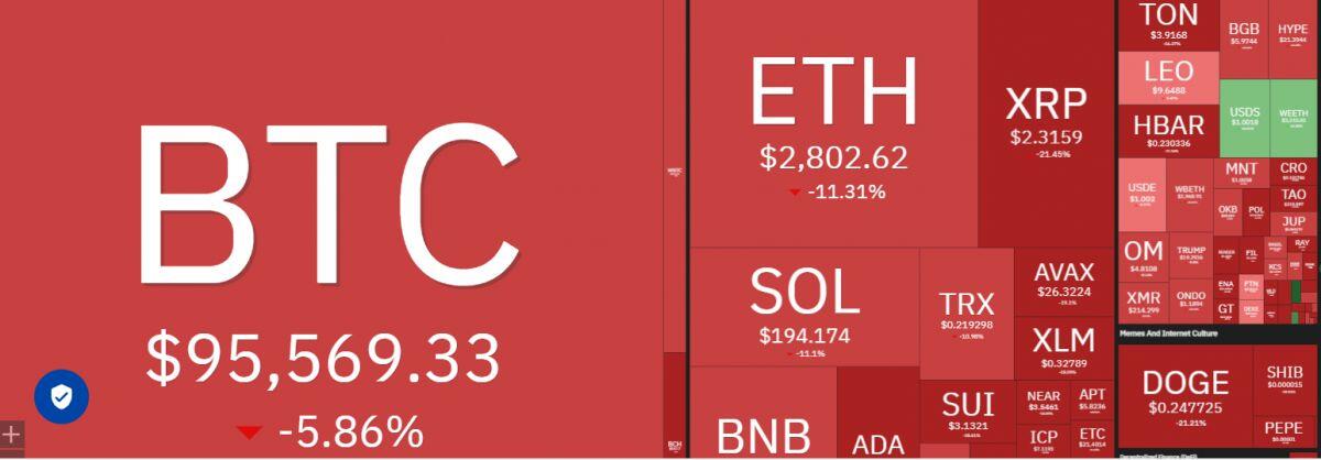 Giá Bitcoin ngày 3/2 'lao dốc' vì thương chiến