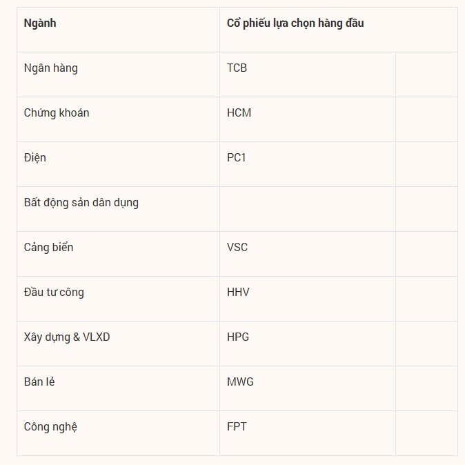 Giải mã cơ hội đầu tư năm Ất Tỵ