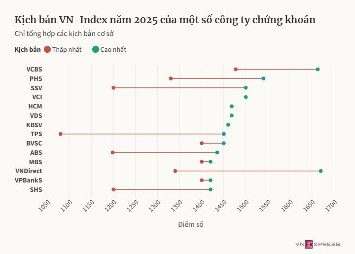 Các kênh đầu tư sẽ diễn biến ra sao trong năm nay?
