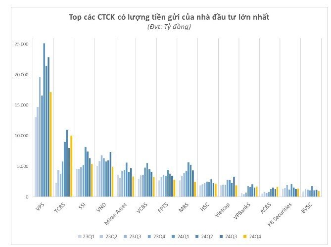 73.000 tỷ đồng “tiền tươi” nằm chờ trên tài khoản của NĐT