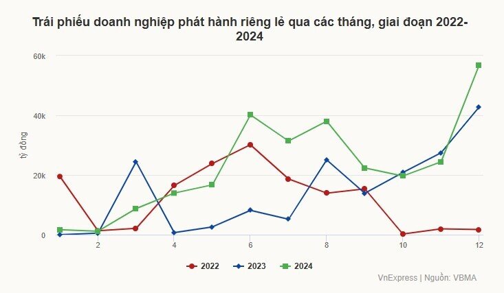 Các kênh đầu tư sẽ diễn biến ra sao trong năm nay?