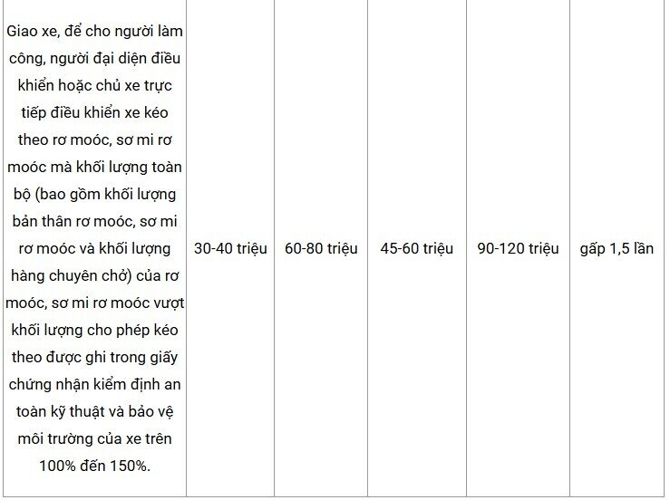 Hà Nội đề xuất tăng mức phạt đến 120 triệu với lỗi giao thông