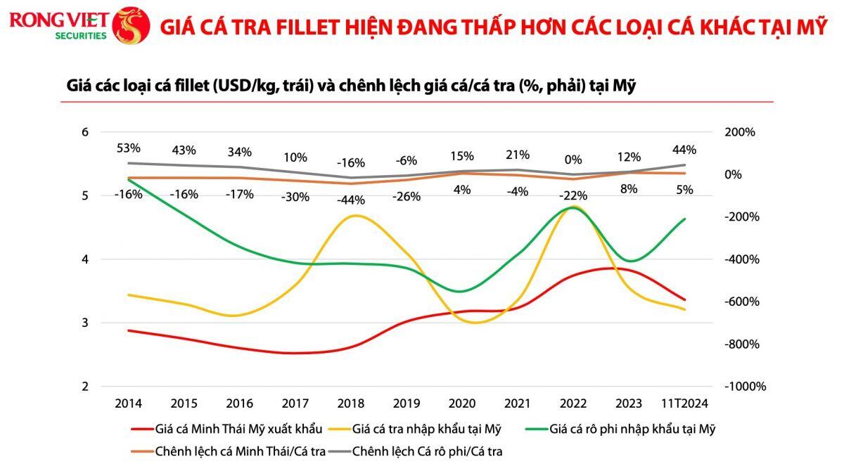 Thuế quan của TT Trump: Thách thức lớn cho xuất khẩu thủy sản Việt Nam