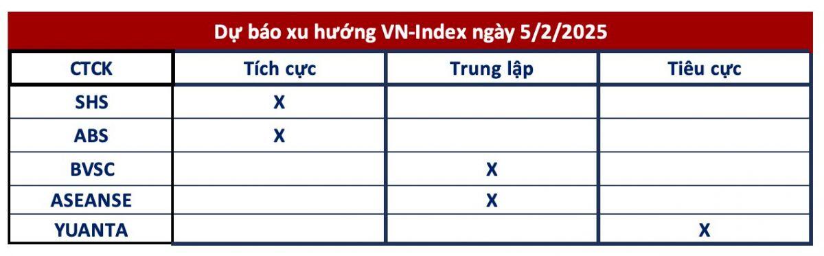 Tận dụng rung lắc để "gom" cổ phiếu đón sóng mới