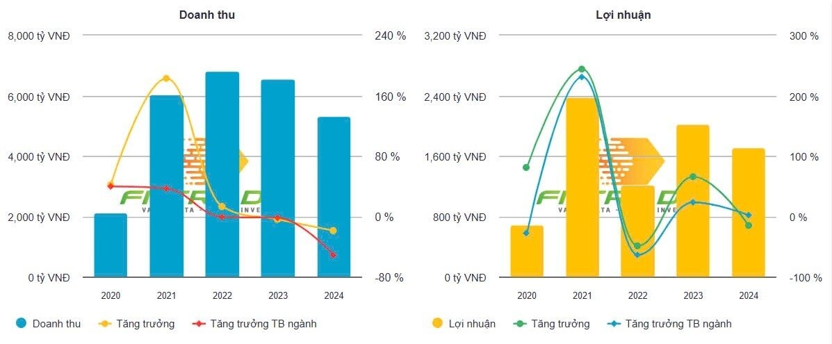 Cổ phiếu VND: Sức hút đến đâu?