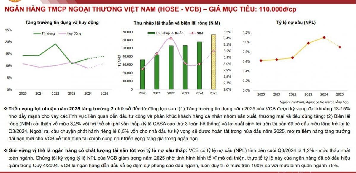 4 cổ phiếu sẽ hút vốn ngoại khi TTCK Việt được nâng hạng năm 2025