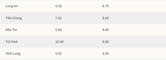 Các địa phương phải tăng trưởng ít nhất 8% năm nay