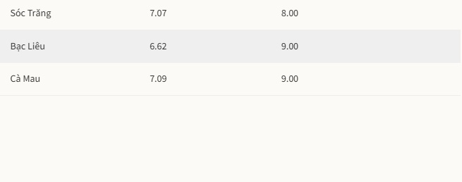 Các địa phương phải tăng trưởng ít nhất 8% năm nay