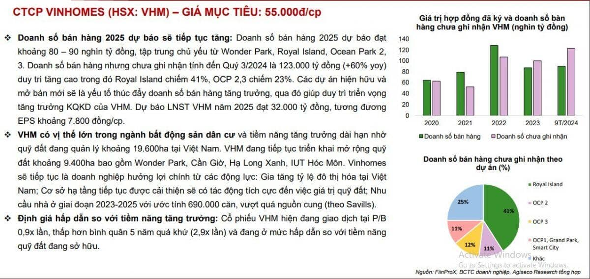 4 cổ phiếu sẽ hút vốn ngoại khi TTCK Việt được nâng hạng năm 2025