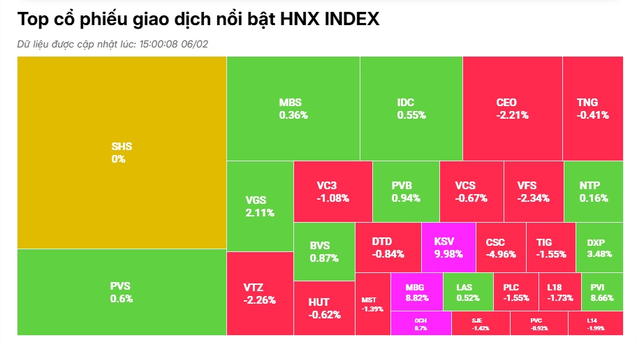 VN-Index ‘hụt hơi’, cổ phiếu ngân hàng giữ chân chỉ số