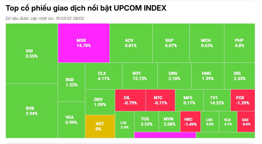 VN-Index ‘hụt hơi’, cổ phiếu ngân hàng giữ chân chỉ số