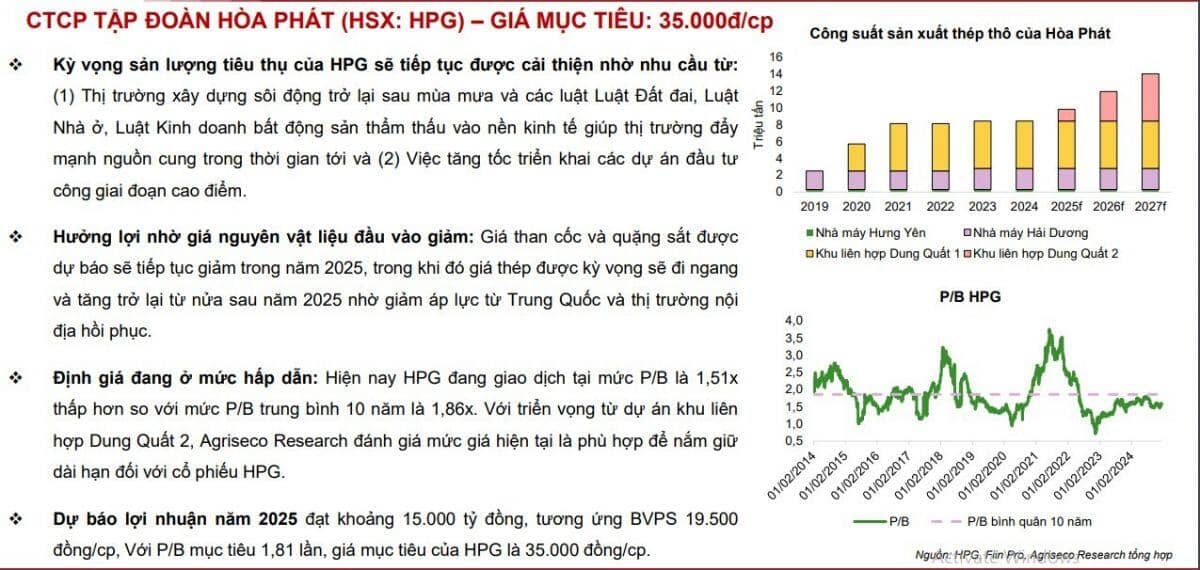 4 cổ phiếu sẽ hút vốn ngoại khi TTCK Việt được nâng hạng năm 2025