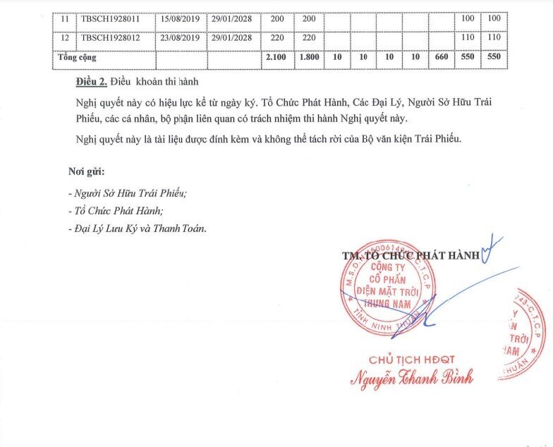 Điện mặt trời Trung Nam sẽ mua lại 1.800 tỷ đồng trái phiếu trước hạn