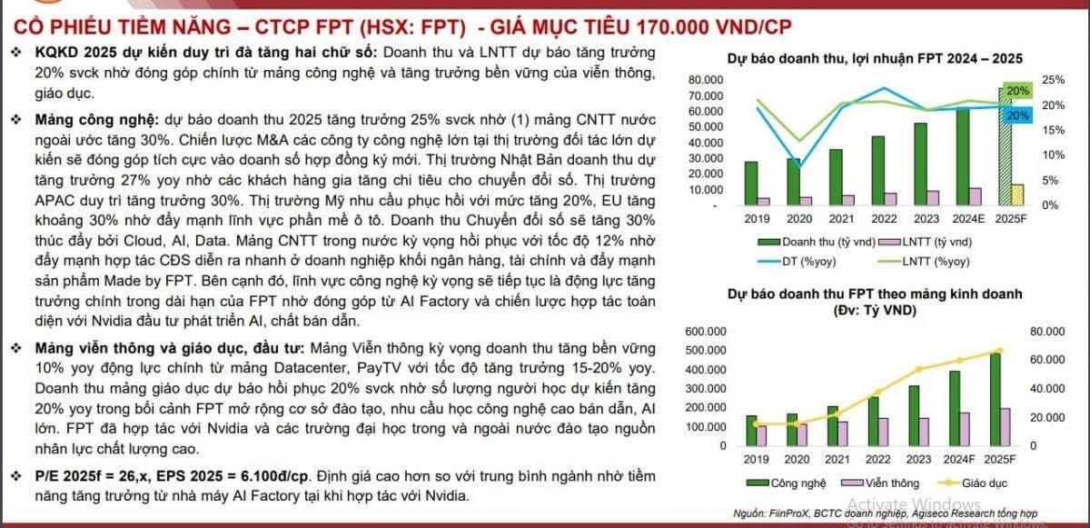 4 cổ phiếu sẽ hút vốn ngoại khi TTCK Việt được nâng hạng năm 2025