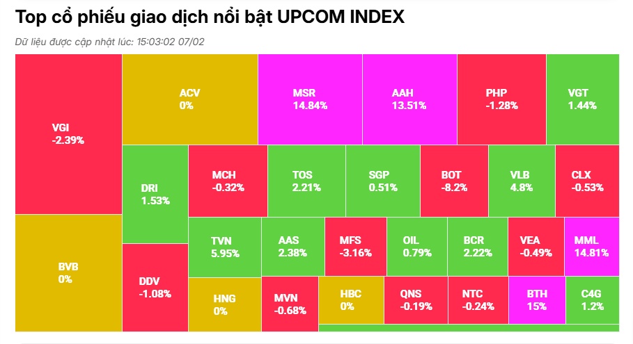 Dòng bank hút tiền, VN-Index có phiên tăng thứ tư liên tiếp