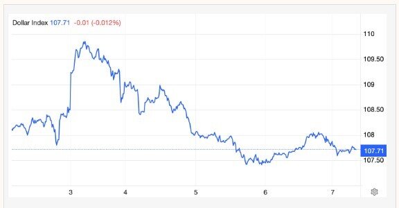 Tỷ giá trung tâm tăng mạnh sau Tết, trần nới lên 25.685 VND/USD