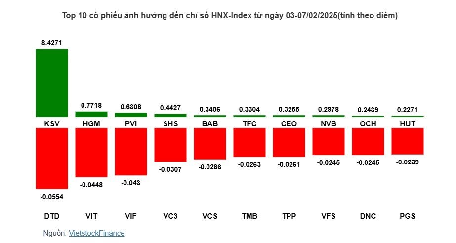 Cổ phiếu ngân hàng "kéo" VN-Index tuần sau Tết