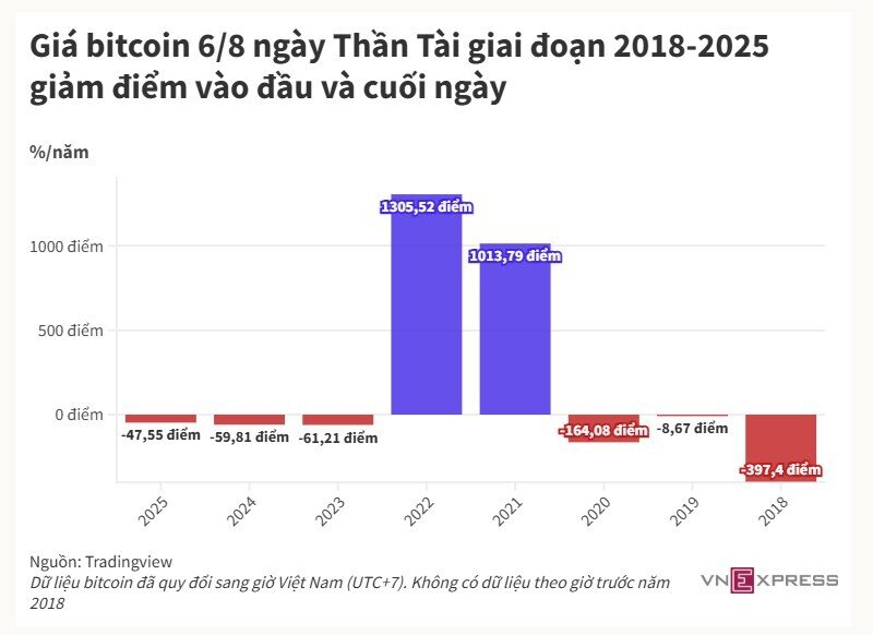 Các kênh tài sản sinh lời thế nào sau ngày vía Thần Tài 10 năm qua