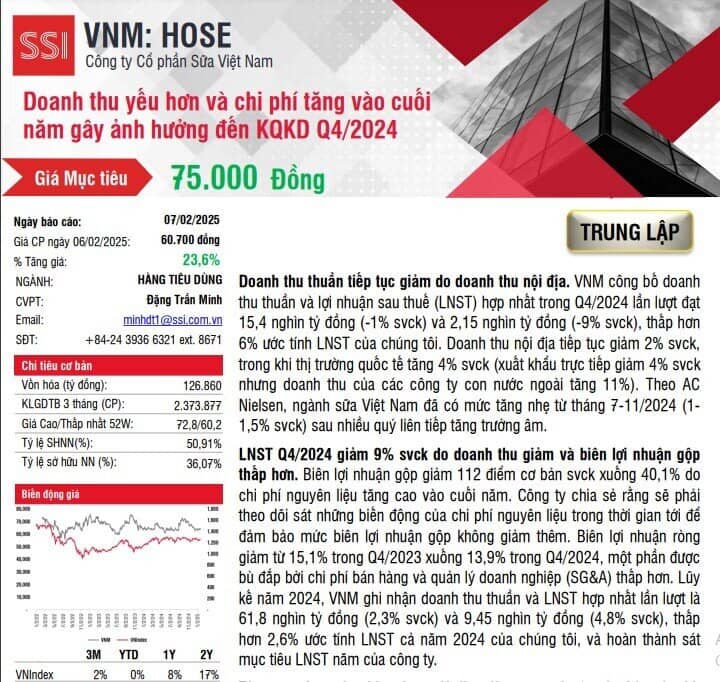 Vinamilk (VNM) dự kiến khởi công nhà máy sữa 4.600 tỷ đồng trong quý II/2025