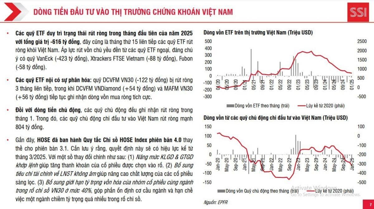 Tỷ lệ sở hữu của khối ngoại giảm xuống thấp nhất kể từ năm 2015