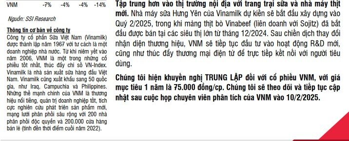 Vinamilk (VNM) dự kiến khởi công nhà máy sữa 4.600 tỷ đồng trong quý II/2025