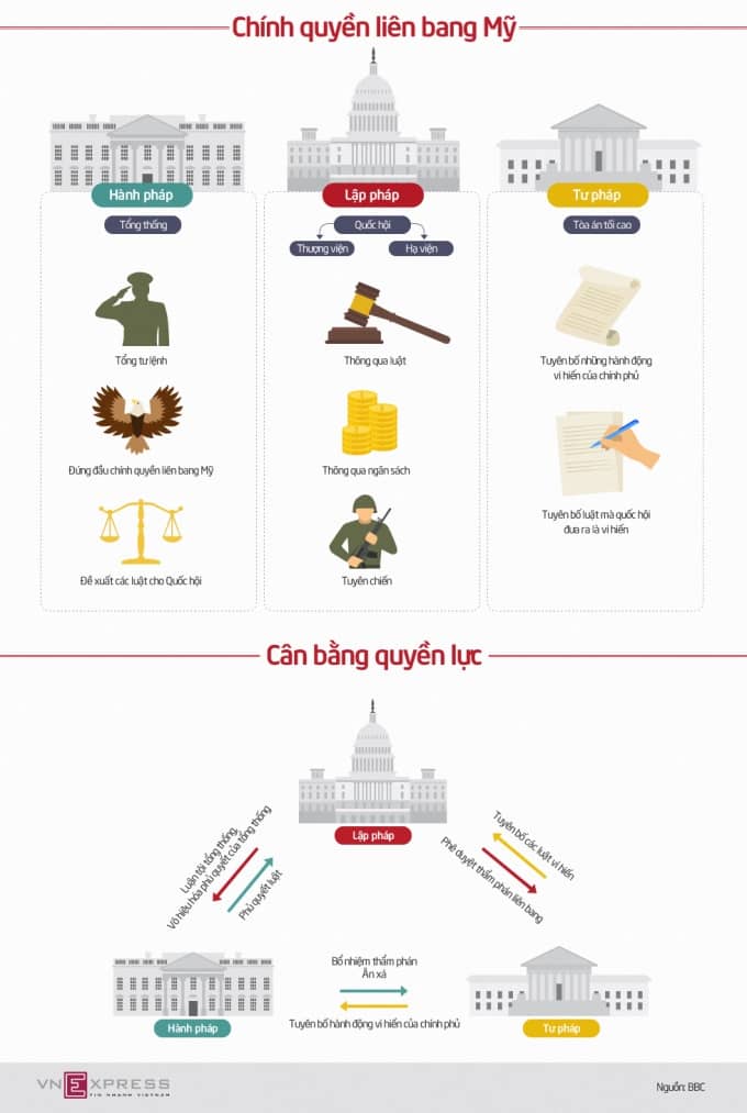 Nguy cơ khủng hoảng hiến pháp nếu tổng thống Mỹ phớt lờ lệnh tòa
