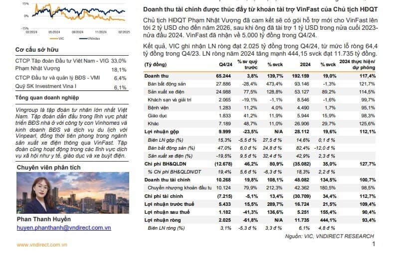 Ông Phạm Nhật Vượng cam kết sẽ có gói hỗ trợ mới cho VinFast lên tới 2 tỷ USD cho đến năm 2026
