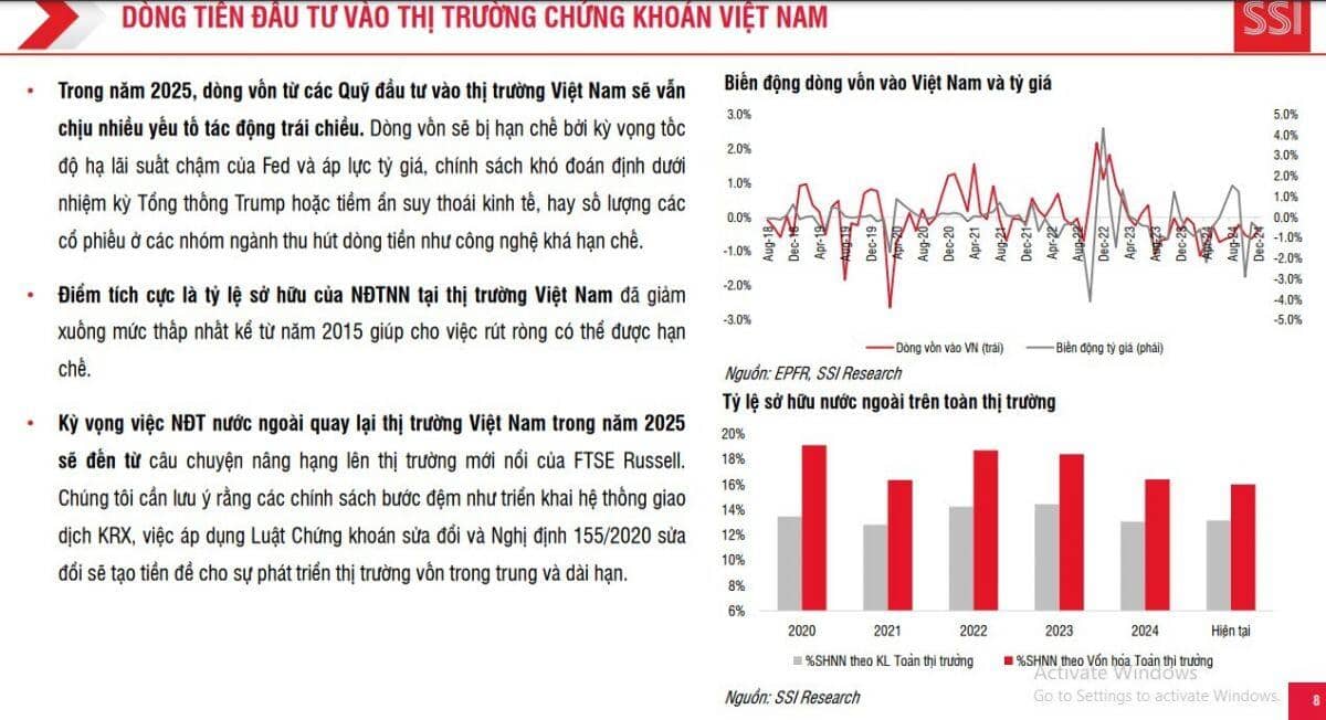 Tỷ lệ sở hữu của khối ngoại giảm xuống thấp nhất kể từ năm 2015