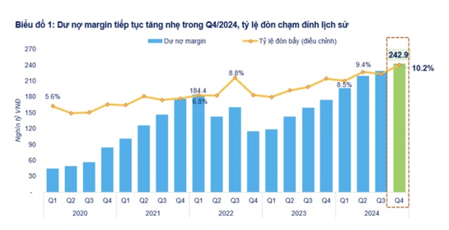 SGI Capital: Rủi ro bị áp thuế, giai đoạn tới thị trường có nhiều biến động lớn