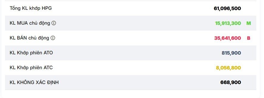 Cá mập đi lệnh cổ phiếu HPG khủng trong phiên ATC