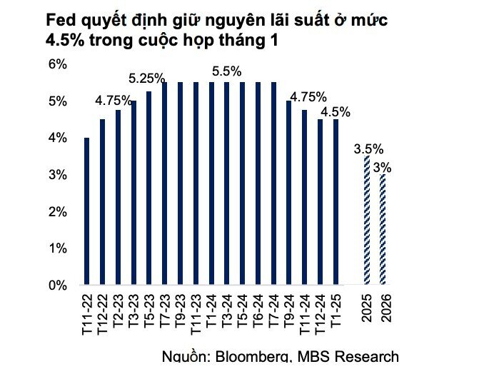 Tỷ giá đã qua "cơn sóng gió"