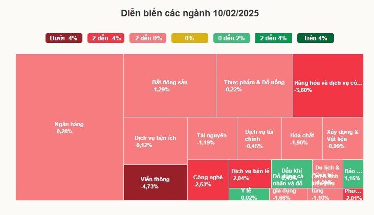 Cổ phiếu Viettel Post nằm sàn