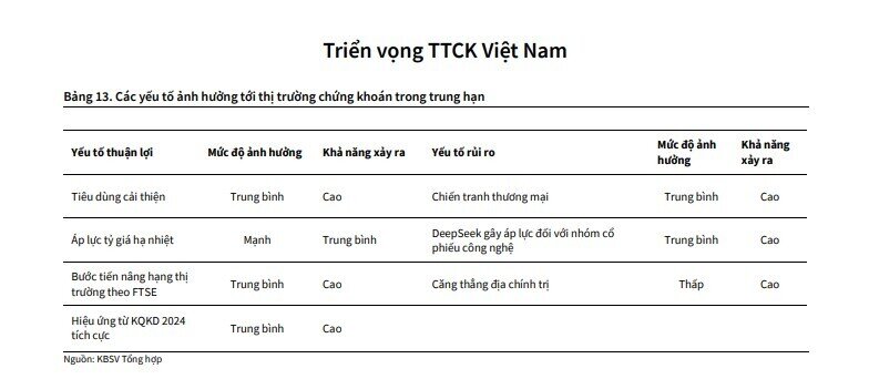 DeepSeek không phải 'cơn ác mộng' của cổ phiếu công nghệ
