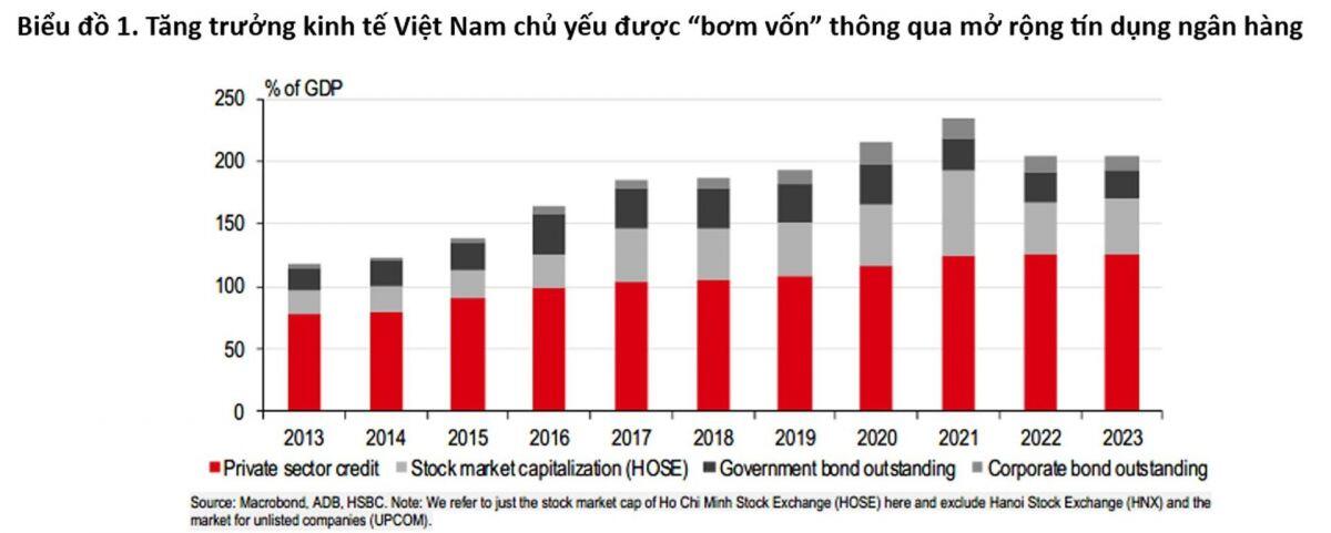 HSBC: Nâng hạng thị trường chứng khoán chỉ là bước khởi đầu để thu hút nhà đầu tư tổ chức