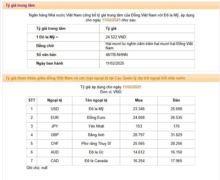 NHNN nâng giá bán USD lên mức cao kỷ lục 25.698 VND/USD