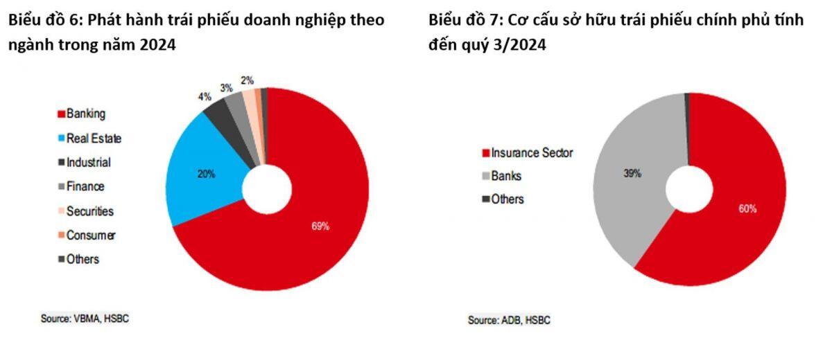 HSBC: Nâng hạng thị trường chứng khoán chỉ là bước khởi đầu để thu hút nhà đầu tư tổ chức