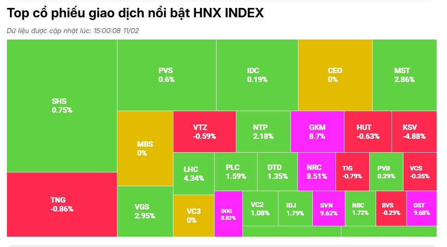 Nỗi sợ mang tên “thuế quan” đã nhạt đi, VN-Index tăng hơn 5 điểm